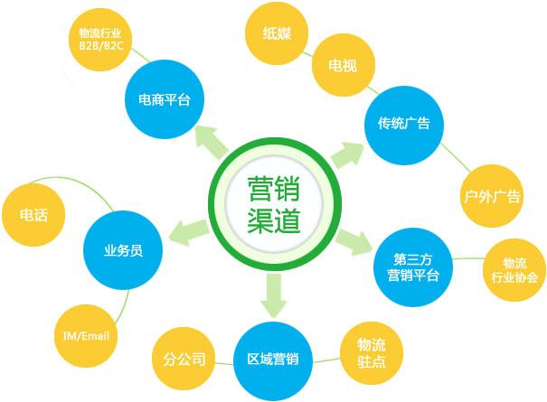 【網(wǎng)絡(luò)運營】如何持久發(fā)展網(wǎng)絡(luò)營銷策略？